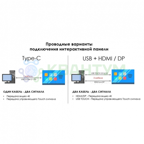 Интерактивная панель EDFLAT EDF75CT E3